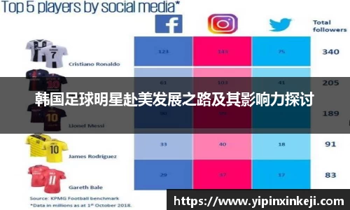 韩国足球明星赴美发展之路及其影响力探讨